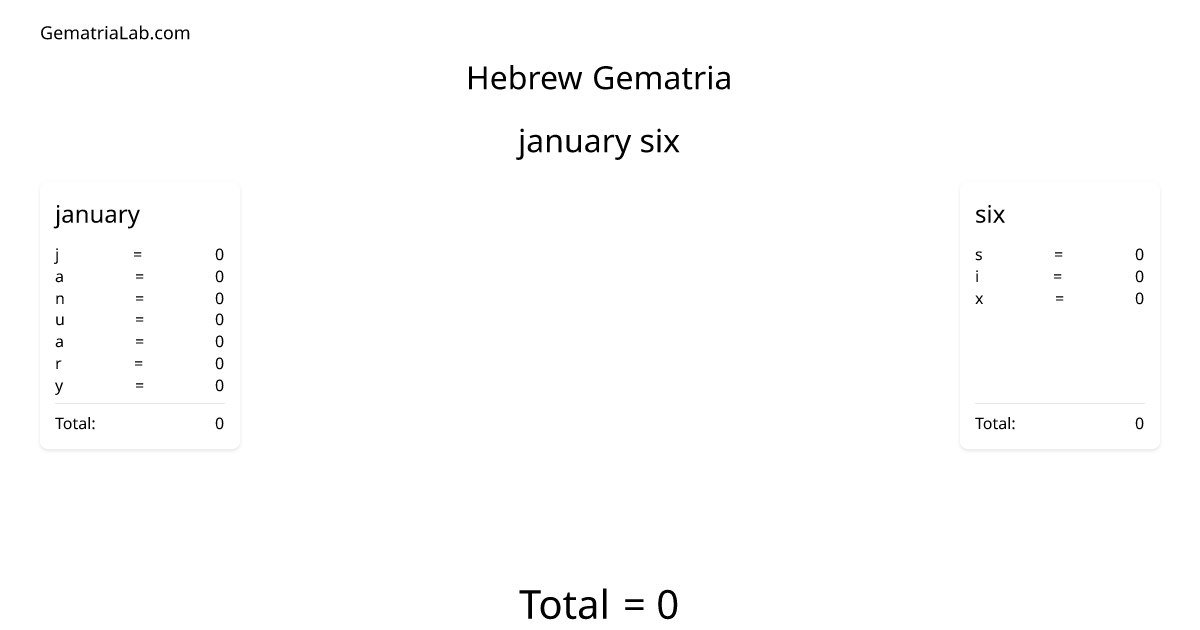 january six in hebrew Gematria